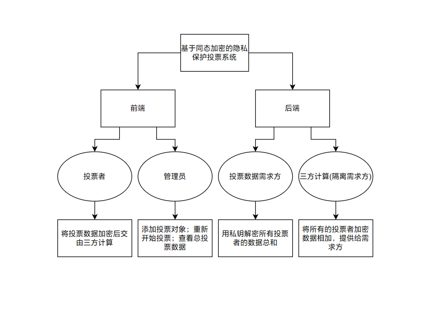 框架图