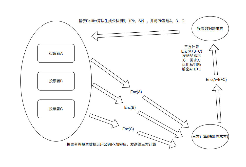 密码学安全逻辑